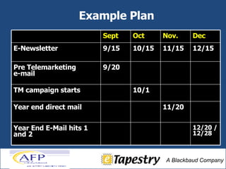 Example Plan Sept Oct Nov.  Dec E-Newsletter 9/15 10/15 11/15 12/15 Pre Telemarketing  e-mail 9/20 TM campaign starts 10/1 Year end direct mail  11/20 Year End E-Mail hits 1 and 2 12/20 / 12/28 