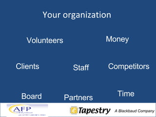 Your organization  Clients Partners Staff Board Volunteers Time Money Competitors 