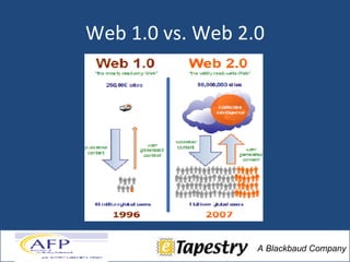 Web 1.0 vs. Web 2.0 