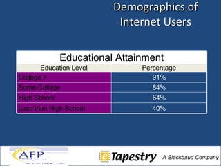 Demographics of Internet Users Source:  Pew Internet & American Life Project, 2006 Educational Attainment Education Level Percentage College + 91% Some College 84% High School 64% Less than High School 40% 