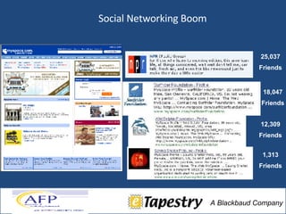 Social Networking Boom 1,313 Friends 12,309 Friends 18,047 Friends 25,037 Friends 
