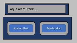 Aqua Alert | PPTX