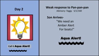 Aqua Alert | PPT