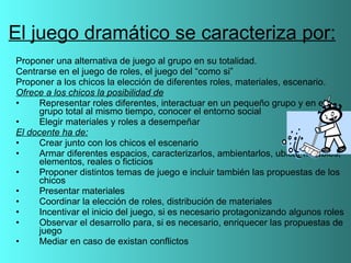 El juego dramático se caracteriza por: Proponer una alternativa de juego al grupo en su totalidad. Centrarse en el juego de roles, el juego del “como si” Proponer a los chicos la elección de diferentes roles, materiales, escenario. Ofrece a los chicos la posibilidad de   Representar roles diferentes, interactuar en un pequeño grupo y en el grupo total al mismo tiempo, conocer el entorno social Elegir materiales y roles a desempeñar El docente ha de: Crear junto con los chicos el escenario Armar diferentes espacios, caracterizarlos, ambientarlos, ubicar muebles, elementos, reales o ficticios Proponer distintos temas de juego e incluir también las propuestas de los chicos Presentar materiales  Coordinar la elección de roles, distribución de materiales Incentivar el inicio del juego, si es necesario protagonizando algunos roles Observar el desarrollo para, si es necesario, enriquecer las propuestas de juego Mediar en caso de existan conflictos 