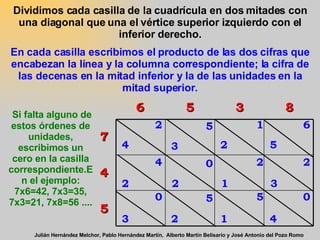 En cada casilla escribimos   el producto de las dos cifras   que encabezan la línea y la columna   correspondiente; la cifra de las   decenas en la mitad inferior y la   de las unidades en la mitad superior. Dividimos cada casilla de   l a  cuadr ícula  en dos mitades  con  una diagonal   que una el vértice superior izquierdo   con el inferior derecho. Si falta alguno de estos órdenes de unidades, escribimos un cero en la casilla correspondiente.En  el  ejemplo: 7x6=42, 7x 3 = 35 , 7x 3 = 21,  7x8=56  ... . Julián Hernández Melchor, Pablo Hernández Martín,  Alberto Martín Belisario y José Antonio del Pozo Romo 7 4 5 6 5 3 8 2 4 4 2 3 5 2 1 5 6 2 1 3 3 2 1 4 0 2 2 0 5 5 0 