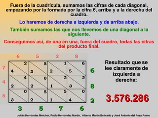 Fuera de la cuadrícula, sumamos las cifras de cada diagonal, empezando por la formada por la cifra 6, arriba y a la derecha del cuadro. Lo haremos de derecha a izquierda y de arriba abajo. También sumamos las que nos llevemos de una diagonal a la siguiente. Conseguimos así, de una en una, fuera del cuadro, todas las cifras del producto final. 6 8 2 3 5 7 6 Julián Hernández Melchor, Pablo Hernández Martín,  Alberto Martín Belisario y José Antonio del Pozo Romo Resultado que se lee claramente de izquierda a derecha: 3.576.286   