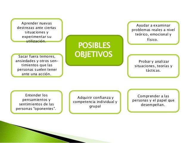 POSIBLES
OBJETIVOS:
Aprender nuevas
destrezas ante ciertas
situaciones y
experimentar su
utilización.
Sacar fuera temores,...