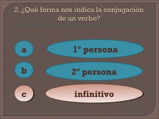 a
cc
b
1º persona
2º persona
infinitivoinfinitivo
 
