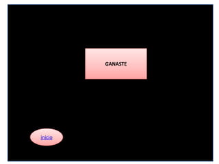 GANASTE
inicio
 
