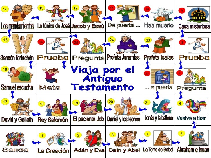 Juego Antiguo Testamento