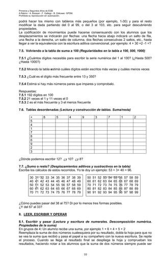 Primeros y Segundos Años de EGB.
A.Rabino - A. Bressan - F. Gallego - B. Zolkower. GPDM.
Prohibida su reproducción sin autorización.
10
podrá hacer los mismo con tableros más pequeños (por ejemplo, 1-30) y para el resto
modificar la dada partiendo del 0 al 99, o del 3 al 103, etc. para seguir descubriendo
propiedades.
La codificación de movimientos puede hacerse consensuando con los alumnos que los
desplazamientos se indicarán por flechas: una flecha hacia abajo indicará un salto de fila,
una flecha a la derecha, un salto de columna, dos flechas consecutivas 2 saltos, etc., hasta
llegar a ver la equivalencia con la escritura aditiva convencional, por ejemplo: 4 + 30 +2 -1 =?
7.5. Volviendo a la tabla de suma a 100 (Regularidades en la tabla a 100, 500, 1000)
7.5.1 ¿Cuántos dígitos necesitás para escribir la serie numérica del 1 al 100? (¿Hasta 500?
¿Hasta 1000?)
7.5.2 Mirando la tabla estimá cuáles dígitos están escritos más veces y cuáles menos veces
7.5.3 ¿Cuál es el dígito más frecuente entre 13 y 350?
7.5.4 Estimá si hay más números pares que impares y comprobalo.
Respuestas:
7.5.1 192 dígitos en 100
7.5.2 21 veces el 1 y 11 veces el 0
7.5.3 2 es el más frecuente y 3 el menos frecuente
7.6. Tablas desordenadas (Lectura y construcción de tablas. Suma/resta)
+ 8 5 4 9 3 7 1 2
5
4
1
7
8
6
9
2
3
¿Dónde podemos escribir 12? ¿y 10? ¿y 8?
7.7. ¿Sumo o resto? (Desplazamientos aditivos y sustractivos en la tabla)
Escribe los cálculos de estos recorridos. Yo te doy un ejemplo: 53 + 3+ 40 = 96.
¿Cómo puedes pasar del 38 al 75? Di por lo menos tres formas posibles.
¿Y del 67 al 33?
8. LEER, ESCRIBIR Y OPERAR
8.1. Escribir y pasar (Lectura y escritura de numerales. Descomposición numérica.
Propiedades de la suma)
En grupos de 4: Un alumno recibe una suma, por ejemplo 1 + 6 + 4 + 5 + 2
Reemplaza la suma de dos números cualesquiera por su resultado, dobla la hoja para que no
se vea la suma que recibió y pasa el papel a su compañero con la nueva escritura. Se repite
el proceso. Cuando se llega al resultado final se despliega la hoja y comprueban los
resultados, haciendo notar a los alumnos que la suma de dos números siempre puede ser
30 31 32 33 34 35 36 37 38 39
40 41 42 43 44 45 46 47 48 49
50 51 52 53 54 55 56 57 58 59
60 61 62 63 64 65 66 67 68 69
70 71 72 73 74 75 76 77 78 79
50 51 52 53 54 55 56 57 58 59
60 61 62 63 64 65 66 67 68 69
70 71 72 73 74 75 76 77 78 79
80 81 82 83 84 85 86 87 88 89
90 91 92 93 94 95 96 97 98 99
 