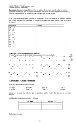 Primeros y Segundos Años de EGB.
A.Rabino - A. Bressan - F. Gallego - B. Zolkower. GPDM.
Prohibida su reproducción sin autorización.
18
Comentario: Los alumnos podrán resolver la cadena de cuentas usando saberes previos y
relaciones numéricas; que se pueden inferir de la estructura de los números intervinientes; y
justificar sus resultados de distinta forma, incluyendo el uso de la LNA.
14.6. Resuelve la siguiente cadena de divisiones. En la columna de la derecha puedes
escribir los cálculos que realizaste. Si tus cálculos fueron mentales puedes dejar el espacio
en blanco:
Respuesta Cálculos
150 : 3 =
150 : 30 =
75 : 3 =
75 : 15 =
78 : 3 =
84 : 3 =
84 : 6 =
48 : 12 =
120 : 12 =
168 : 12 =
240 : 12 =
252 : 12 =
15. ÁRBOLES (Descomposiciones aditivas)
1. Transforma la cuenta de arriba en otra que de el mismos resultado:
16.CÁLCULOS FÁCILES Y DIFÍCILES
16.1. Mira atentamente estas cuentas:
10 + 10 = 27 + 24 = 20 + 10 = 18 +29 =
12 + 12 = 20 + 30= 5 + 5 = 15 + 15 =
Marca con un color los cálculos que te parezcan fáciles y con otro los que te parezcan
difíciles.
16.2 Escribe otros cálculos fáciles y difíciles.
FÁCILES DIFÍCILES
Explica tus criterios.
+ 10 17
7 + 10 = 17
... ... =
c)
20
10
... ...
+ = 20
+ =
10
... ...
d)
10 + 5 = 15
2 8 + 5 = 15
a)
... ... 20
17 + 3 = 20
+ 3 =
b)
15
6
... ...
+ = 15
+ =
9
... ...
e)
20
8
... ...
+ = 20
+ =
12
... ...
f)
 