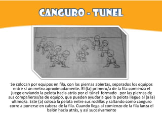Se colocan por equipos en fila, con las piernas abiertas, separados los equipos
    entre si un metro aproximadamente. El (la) primero/a de la fila comienza el
  juego enviando la pelota hacia atrás por el túnel formado por las piernas de
sus compañeros/as de equipo, que pueden ayudar a que la pelota llegue al (a la)
   ultimo/a. Este (a) coloca la pelota entre sus rodillas y saltando como canguro
 corre a ponerse en cabeza de la fila. Cuando llega al comienzo de la fila lanza el
                       balón hacia atrás, y así sucesivamente
 