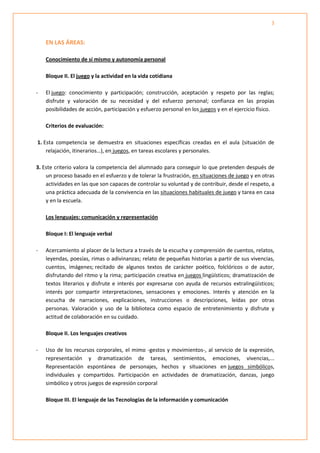 3


    EN LAS ÁREAS:

    Conocimiento de sí mismo y autonomía personal

    Bloque II. El juego y la actividad en la vida cotidiana

-   El juego: conocimiento y participación; construcción, aceptación y respeto por las reglas;
    disfrute y valoración de su necesidad y del esfuerzo personal; confianza en las propias
    posibilidades de acción, participación y esfuerzo personal en los juegos y en el ejercicio físico.

    Criterios de evaluación:

1. Esta competencia se demuestra en situaciones específicas creadas en el aula (situación de
    relajación, itinerarios…), en juegos, en tareas escolares y personales.

3. Este criterio valora la competencia del alumnado para conseguir lo que pretenden después de
    un proceso basado en el esfuerzo y de tolerar la frustración, en situaciones de juego y en otras
    actividades en las que son capaces de controlar su voluntad y de contribuir, desde el respeto, a
    una práctica adecuada de la convivencia en las situaciones habituales de juego y tarea en casa
    y en la escuela.

    Los lenguajes: comunicación y representación

    Bloque I: El lenguaje verbal

-   Acercamiento al placer de la lectura a través de la escucha y comprensión de cuentos, relatos,
    leyendas, poesías, rimas o adivinanzas; relato de pequeñas historias a partir de sus vivencias,
    cuentos, imágenes; recitado de algunos textos de carácter poético, folclóricos o de autor,
    disfrutando del ritmo y la rima; participación creativa en juegos lingüísticos; dramatización de
    textos literarios y disfrute e interés por expresarse con ayuda de recursos extralingüísticos;
    interés por compartir interpretaciones, sensaciones y emociones. Interés y atención en la
    escucha de narraciones, explicaciones, instrucciones o descripciones, leídas por otras
    personas. Valoración y uso de la biblioteca como espacio de entretenimiento y disfrute y
    actitud de colaboración en su cuidado.

    Bloque II. Los lenguajes creativos

-   Uso de los recursos corporales, el mimo -gestos y movimientos-, al servicio de la expresión,
    representación y dramatización de tareas, sentimientos, emociones, vivencias,...
    Representación espontánea de personajes, hechos y situaciones en juegos simbólicos,
    individuales y compartidos. Participación en actividades de dramatización, danzas, juego
    simbólico y otros juegos de expresión corporal

    Bloque III. El lenguaje de las Tecnologías de la información y comunicación
 