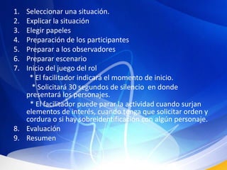 Seleccionar una situación.Explicar la situaciónElegir papelesPreparación de los participantesPreparar a los observadoresPreparar escenarioInicio del juego del rol         * El facilitador indicará el momento de inicio.  * Solicitará 30 segundos de silencio  en donde presentará los personajes.  * El facilitador puede parar la actividad cuando surjan elementos de interés, cuando tenga que solicitar orden y cordura o si hay sobreidentificación con algún personaje.EvaluaciónResumen