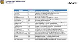 Actores 
Nombre Nombre corto Descripción 
Presidencia Pres Toma ppal de decisiones, dicta directrices estratégicas 
VP Finanzas Fin Manejo de las finanzas, contabilidad, administración 
VP Tesoreria Tes Manejo de inversiones, financiamiento 
VP RRHH RH Gestión del capital humano 
VP RRPP & Marketing RP Manejo de imagen, relaciones públicas, publicidad 
VP Consumo Con Oferta de productos y servicios a personas naturales 
VP Regulatoria Reg Gestión de carteras regulatorias 
VP Operaciones y Tecnología O&T Manejo de las operaciones para el funcionamiento del negocio 
VP Corporativa Cor Oferta de productos y servicios a corporaciones 
VP Legal Leg Velar por el cumplimiento de lo dispuesto en las leyes y regulaciones 
VP Cumplimiento Cum Velar por el cumplimiento de políticas y procedimientos 
VP Seguridad Seg Velar por la seguridad del personal 
VP Infraestructura Inf Gestión de la(s) infraestructura(s) donde opera el negocio 
VP Riesgo de Consumo Rcon Diseñar políticas que protejan al negocio de consumo de riesgos 
VP Riesgo Corporativo Rcorp Diseñar políticas que protejan al negocio corporativo de riesgos 
VP Transacciones Financieras Tran Garantizar la operatividad de productos y servicios a corporaciones 
Gobierno Gob Entidades de los poderes públicos vinculadas con banca 
SUDEBAN Sud Entidad reguladora de la actividad bancaria nacional 
CBN CBN Entidad particular que agremia a la banca nacional 
Entes financiadores EnFin Entes financieros nacionales e internacionales, privados o públicos 
 
