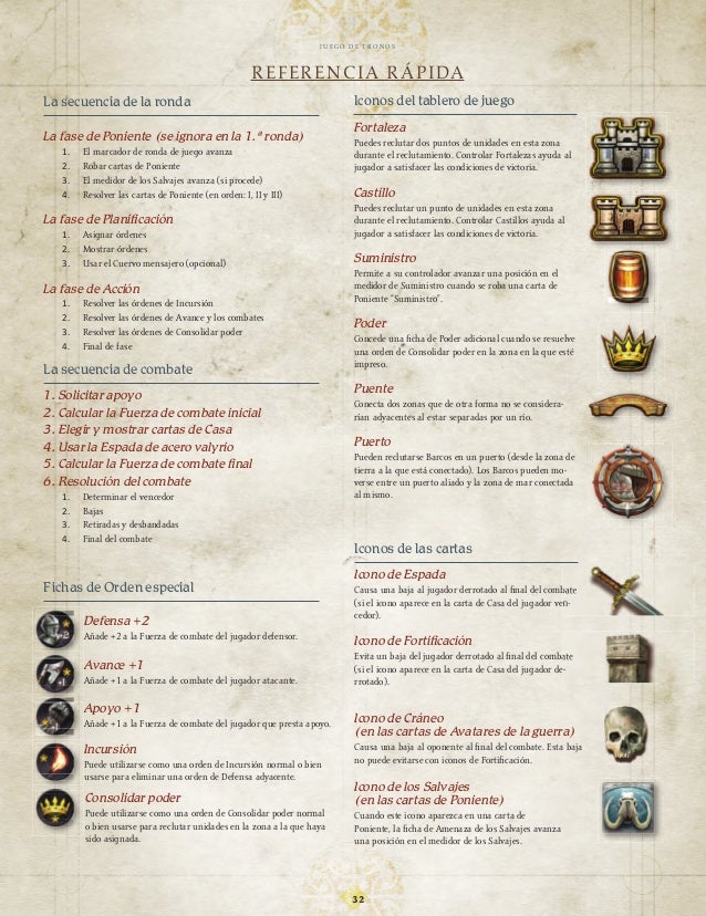 Juego De Tronos El Juego De Tablero Reglas Juego De Mesa