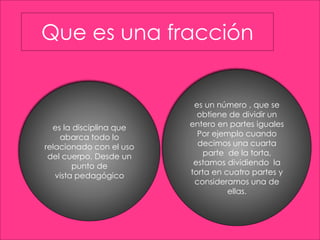 Que es una fracción 
es la disciplina que 
abarca todo lo 
relacionado con el uso 
del cuerpo. Desde un 
punto de 
vista pedagógico 
es un número , que se 
obtiene de dividir un 
entero en partes iguales 
Por ejemplo cuando 
decimos una cuarta 
parte de la torta, 
estamos dividiendo la 
torta en cuatro partes y 
consideramos una de 
ellas. 
 
