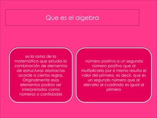 Que es el algebra 
es la rama de la 
matemática que estudia la 
combinación de elementos 
de estructuras abstractas 
acorde a ciertas reglas. 
Originalmente esos 
elementos podían ser 
interpretados como 
números o cantidades 
número positivo a un segundo 
número positivo que al 
multiplicarlo por sí mismo resulta el 
valor del primero, es decir, que es 
un segundo número que al 
elevarlo al cuadrado es igual al 
primero 
 