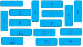 2
12 13
11
16
8 10
1
9
4
1514
5
6
7
3
 