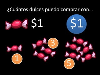 ¿Cuántos dulces puedo comprar con…
$1$1
1
3
5
 
