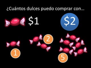 ¿Cuántos dulces puedo comprar con…
$2$1
1
2
5
 