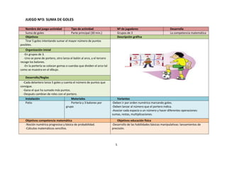 JUEGO Nº3: SUMA DE GOLES

    Nombre del juego-actividad         Tipo de actividad                      Nº de jugadores                        Desarrolla
    Suma de goles                      Parte principal (30 min.)              Grupos de 3                            La competencia matemática
    Objetivos                                                                 Descripción gráfica
    Tirar 5 goles intentando sumar el mayor número de puntos
posibles.
    Organización inicial
   -En grupos de 3.
   -Uno se pone de portero, otro lanza el balón al arco, y el tercero
recoge los balones.
   -En la portería se colocan gomas o cuerdas que dividen el arco tal
como se muestra en el dibujo.

    Desarrollo/Reglas
  -Cada delantero lanza 5 goles y cuenta el número de puntos que
consigue.
  -Gana el que ha sumado más puntos.
  -Después cambian de roles con el portero.
    Instalación                         Materiales                          Variantes
    Patio                               Portería y 3 balones por        -Deben ir por orden numérico marcando goles.
                                    grupo                               -Deben lanzar al número que el portero indica.
                                                                        -Asociar cada espacio a un número y hacer diferentes operaciones:
                                                                        sumas, restas, multiplicaciones.
    Objetivos competencia matemática                                        Objetivos educación física
    -Noción numérica progresiva y básica de probabilidad.               -Desarrollo de las habilidades básicas manipulativas: lanzamientos de
    -Cálculos matemáticos sencillos.                                    precisión.




                                                                          5
 