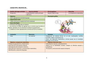 JUEGO Nº6: GRUPOS DE…

   Nombre del juego-actividad          Tipo de actividad                   Nº de jugadores                     Desarrolla
   Grupos de…                      Calentamiento o parte principal.        Masivo, toda la clase               La competencia matemática
                                   (30 min.)
     Objetivos                                                             Descripción gráfica
     Hacer agrupaciones de distinto grupo
     Organización inicial
     Todos corren por el espacio de forma individual
     Desarrollo/Reglas
   -El director del juego dice un número.
   -Los alumnos se deben de agrupar por el número que ha dicho el
director. Ejemplo: el 4, los alumnos se colocan en grupos de 4.
  -El objetivo es hacer agrupaciones correctas de forma inmediata



   Instalación                         Materiales                         Variantes
   Patio                               Sin material                   -Desplazarse de distinta forma: en un pie, cuadrupedia, cuclillas,
                                                                      carretilla, cargar o transportar etc.
                                                                      -Hacer una operación matemática y formar grupo con el resultado.
                                                                      (Ejemplo: 4-1=3, 3+4=7)
    Objetivos competencia matemática                                      Objetivos educación física
-Trabajo de agrupaciones y dispersiones.                              -Velocidad de reacción y desplazamiento.
-Desarrollo de la percepción espacial.                                -Mejora de las habilidades sociales: trabajar en distintos equipos y
-Velocidad de discriminación numérica.                                compañeros.
-Desarrollo de la atención y concentración matemática.                -Percepción y estructuración espacio-temporal.
-Identificación y selección de grupos.




                                                                       8
 