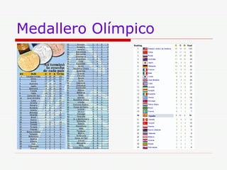 Medallero Olímpico 