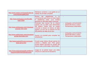 Mantener contento a una gatita es un
http://www.juegos.com/juego/Cuida-de-
                                           trabajo de jornada completa.
        una-preciosa-gatita.html
                                           Mueve      las   plataformas     a  tu    -
                                           conveniencia para llevar la bola hasta
  http://www.minijuegos.com/Doodle-
                                           la plataforma meta. ¡Los niveles
              Roll/13594
                                           ganarán en dificultad según avances!
                                           Conectar dos iconos de la misma           -   Lenguaje y comunicación
                                           (pares) con el ratón para eliminarlos     -   Desarrollo físico y salud
                                           del tablero. Pares sólo se puede          -   Pensamiento matemático
http://www.gratisjuegos.net/minijuegos/
                                           conectar si tienen al menos un lado
          conecta-1001.html
                                           abierto y si son de un máximo de dos
                                           (90 grados) se aleja de la otra.
                                                                                     -   Lenguaje y comunicación
http://www.gratisjuegos.net/minijuegos/j                                             -   Desarrollo físico y salud
                                           Ayuda a la kunkell para compilar los
         autrais-darznieks.html                                                      -   Pensamiento matemático
                                           strawberies.

 http://www.juegos24horas.com/jugar-       Eneste juego debes dibujar gemas de
           draw-gems.html                  colores y déjalas caer. Para ganar
                                           puntos debes reunirlas en grupos del
                                           mismo color y elimínalas. Usa el ratón.

                                           Juego en el podrán hacer una visita
http://www.todojuegosgratis.es/flash/si
                                           virtual a la casa de los Simpsons
   mpsons%20home%20interactive
 