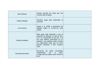 Intenta recordar las notas que nos
   Mono Música
                       muestra este amiguito.


                       Divertido juego para desarrollar la
 Caillou Estrellas
                       memoria


                       Ayuda a la ardilla a almacenar las
   Los números         bellotas según el número de cada
                       casilla

                       Este juego está destinado a que el
                       pequeño se esfuerce no solo en leer,
                       si no en comprender lo que lee, a la
                       vez que disfruta avanzando en su
 Acierta la palabra
                       esfuerzo. Las palabras están escritas
                       en mayúsculas, dado que es como
                       primero aprenden a leer nuestros
                       hijos.

                       Encuentra las letras escondidas
                       atrapándolas      con     tu    ratón
Encuentra las letras
                       y luego gira las piezas para formar la
                       letra
 