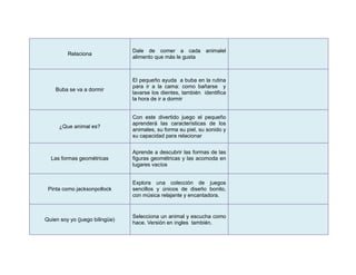 Dale de comer a cada animalel
         Relaciona
                                alimento que más le gusta



                                El pequeño ayuda a buba en la rutina
                                para ir a la cama: como bañarse y
    Buba se va a dormir
                                lavarse los dientes, también identifica
                                la hora de ir a dormir


                                Con este divertido juego el pequeño
                                aprenderá las características de los
     ¿Que animal es?
                                animales, su forma su piel, su sonido y
                                su capacidad para relacionar


                                Aprende a descubrir las formas de las
  Las formas geométricas        figuras geométricas y las acomoda en
                                lugares vacíos


                                Explora una colección de juegos
 Pinta como jacksonpollock      sencillos y únicos de diseño bonito,
                                con música relajante y encantadora.


                                Selecciona un animal y escucha como
Quien soy yo (juego bilingüe)
                                hace. Versión en ingles también.
 