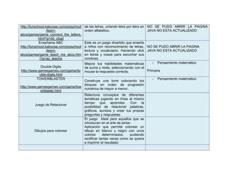 http://funschool.kaboose.com/preschool   de las letras, uniendo letra por letra en NO SE PUDO ABRIR LA PAGINA
                  /learn-                orden alfabético.                         JAVA NO ESTA ACTUALIZADO
abcs/games/game_connect_the_letters.
            html?g=dd_cbgd
             Enseñame ABC                Este es un juego divertido que enseña
http://funschool.kaboose.com/preschool   a niños con reconocimiento de letras, NO SE PUDO ABRIR LA PAGINA
                  /learn-                lectura y vocabulario. Haciendo click JAVA NO ESTA ACTUALIZADO
abcs/games/game_teach_me_abcs.htm        en letras y cosas para escuchar sus
             l?g=az_teacha               nombres.
                                         Mejora tus habilidades matemáticas       - Pensamiento matemático
             Double Digits               de suma y resta, seleccionando con el
http://www.gamesgames.com/game/do        mouse la respuesta correcta.          Primaria
            uble-digits.html
          TOWERBLASTER                                                         -   Pensamiento matemático
                                   Construye una torre colocando los
                                   bloques en orden de progresión
http://www.gamesgames.com/game/tow
                                   numérica de mayor a menor.
             erblaster.html
                                   Relaciona conceptos de diferentes
                                   temáticas jugando en línea al mismo
                                   tiempo que aprendes. Con la
         Juego de Relacionar
                                   posibilidad de relacionar palabras,
                                   gráficos, sonidos y crear tus propias
                                   preguntas y respuestas
                                   El juego Ideal para aquellos que se
                                   introducen en el arte de pintar.
                                   Aplicación que permite colorear un
         Dibujos para colorear     dibujo en blanco y negro con unos
                                   colores      determinados,     pudiendo
                                   rectificar tantas veces como se quiera
                                   e imprimir el resultado
 