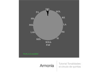 Tutorial Tonalidades:
Armonía   el círculo de quintas
 