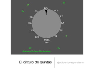 El círculo de quintas   ejercicio correspondiente
 