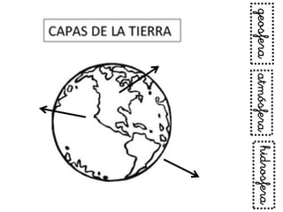 geosfera atmósfera hidrosfera
 