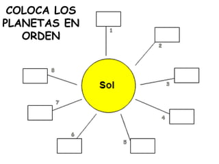 COLOCA LOS
PLANETAS EN
   ORDEN
 