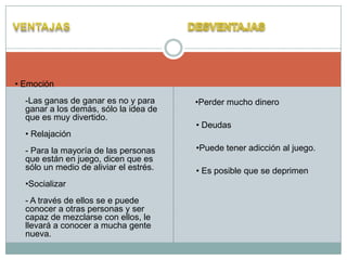 • Emoción
-Las ganas de ganar es no y para
ganar a los demás, sólo la idea de
que es muy divertido.
• Relajación
- Para la mayoría de las personas
que están en juego, dicen que es
sólo un medio de aliviar el estrés.
•Socializar
- A través de ellos se e puede
conocer a otras personas y ser
capaz de mezclarse con ellos, le
llevará a conocer a mucha gente
nueva.
•Perder mucho dinero
• Deudas
•Puede tener adicción al juego.
• Es posible que se deprimen
 