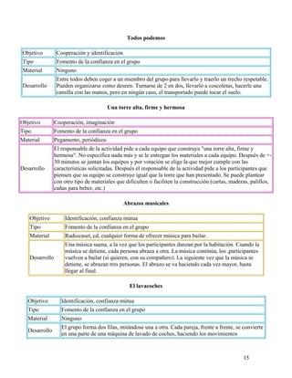 15
Todos podemos
Objetivo Cooperación y identificación
Tipo Fomento de la confianza en el grupo
Material Ninguno
Desarrollo
Entre todos deben coger a un miembro del grupo para llevarlo y traerlo un trecho respetable.
Pueden organizarse como deseen: Turnarse de 2 en dos, llevarlo a coscoletas, hacerle una
camilla con las manos, pero en ningún caso, el transportado puede tocar el suelo.
Una torre alta, firme y hermosa
Objetivo Cooperación, imaginación
Tipo Fomento de la confianza en el grupo
Material Pegamento, periódicos
Desarrollo
El responsable de la actividad pide a cada equipo que construya "una torre alta, firme y
hermosa". No especifica nada más y se le entregan los materiales a cada equipo. Después de +-
30 minutos se juntan los equipos y por votación se elige la que mejor cumple con las
características solicitadas. Después el responsable de la actividad pide a los participantes que
piensen que su equipo se construye igual que la torre que han presentado. Se puede plantear
con otro tipo de materiales que dificulten o faciliten la construcción (cartas, maderas, palillos,
cañas para beber, etc.)
Abrazos musicales
Objetivo Identificación, confianza mútua
Tipo Fomento de la confianza en el grupo
Material Radiocaset, cd, cualquier forma de ofrecer música para bailar.
Desarrollo
Una música suena, a la vez que los participantes danzan por la habitación. Cuando la
música se detiene, cada persona abraza a otra. La música continúa, los ,participantes
vuelven a bailar (si quieren, con su compañero). La siguiente vez que la música se
detiene, se abrazan tres personas. El abrazo se va haciendo cada vez mayor, hasta
llegar al final.
El lavacoches
Objetivo Identificación, confianza mútua
Tipo Fomento de la confianza en el grupo
Material Ninguno
Desarrollo
El grupo forma dos filas, mirándose una a otra. Cada pareja, frente a frente, se convierte
en una parte de una máquina de lavado de coches, haciendo los movimientos
 
