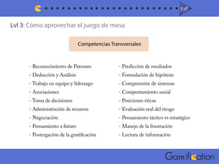Lvl 3: Cómo aprovechar el juego de mesa
F2PF2P
m
Competencias Transversales
- Reconocimiento de Patrones
- Deducción y Análisis
- Trabajo en equipo y liderazgo
- Asociaciones
- Toma de decisiones
- Administración de recursos
- Negociación
- Pensamiento a futuro
- Postergación de la gratificación
- Predicción de resultados
- Formulación de hipótesis
- Comprensión de sistemas
- Comportamiento social
- Posiciones éticas
- Pensamiento táctico vs estatégico
- Manejo de la frustración
- Lectura de información
- Evaluación real del riesgo
 