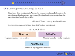 Lvl 3: Cómo aprovechar el juego de mesa
F2PF2P
m
Experience alone is not enough. We need to provide meaning and relevance to the
experience and to incorporate ways to provide reflection in order to translate that
experience into knowledge or skills.
- Elizabeth Treher, Learning with Board Games
http://www.thelearningkey.com/pdf/Board_Games_TLKWhitePaper_May16_2011.pdf
Dirección Reflexión
Adaptación
Cambiar las reglas y probar resultados
Cambiar las reglas y probar resultadosJuego acompañado y con objetivos
METACOGNICIÓN
 