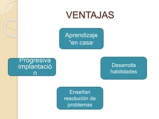 VENTAJAS
 Progresiva
implantació
n
Enseñan
resolución de
problemas
Desarrolla
habilidades
Aprendizaje
“en casa”
 