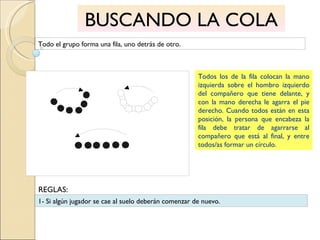 BUSCANDO LA COLA Todo el grupo forma una fila, uno detrás de otro. Todos los de la fila colocan la mano izquierda sobre el hombro izquierdo del compañero que tiene delante, y con la mano derecha le agarra el pie derecho. Cuando todos están en esta posición, la persona que encabeza la fila debe tratar de agarrarse al compañero que está al final, y entre todos/as formar un círculo. 1- Si algún jugador se cae al suelo deberán comenzar de nuevo. REGLAS: 