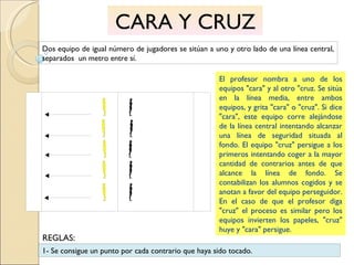 CARA Y CRUZ Dos equipo de igual número de jugadores se sitúan a uno y otro lado de una línea central, separados  un metro entre sí. El profesor nombra a uno de los equipos "cara" y al otro "cruz. Se sitúa en la línea media, entre ambos equipos, y grita "cara" o "cruz". Si dice "cara", este equipo corre alejándose de la línea central intentando alcanzar una línea de seguridad situada al fondo. El equipo "cruz" persigue a los primeros intentando coger a la mayor cantidad de contrarios antes de que alcance la línea de fondo. Se contabilizan los alumnos cogidos y se anotan a favor del equipo perseguidor. En el caso de que el profesor diga "cruz" el proceso es similar pero los equipos invierten los papeles, "cruz" huye y "cara" persigue. 1- Se consigue un punto por cada contrario que haya sido tocado. REGLAS: 