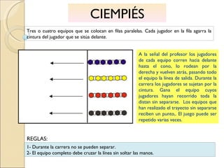 CIEMPIÉS Tres o cuatro equipos que se colocan en filas paralelas. Cada jugador en la fila agarra la cintura del jugador que se sitúa delante. A la señal del profesor los jugadores de cada equipo corren hacia delante hasta el cono, lo rodean por la derecha y vuelven atrás, pasando todo el equipo la línea de salida. Durante la carrera los jugadores se sujetan por la cintura. Gana el equipo cuyos jugadores hayan recorrido toda la distan sin separarse.  Los equipos que han realizado el trayecto sin separarse reciben un punto,. El juego puede ser repetido varias veces.  1- Durante la carrera no se pueden separar. 2- El equipo completo debe cruzar la línea sin soltar las manos. REGLAS: 