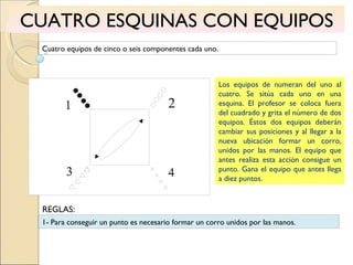 CUATRO ESQUINAS CON EQUIPOS Cuatro equipos de cinco o seis componentes cada uno. Los equipos de numeran del uno al cuatro. Se sitúa cada uno en una esquina. El profesor se coloca fuera del cuadrado y grita el número de dos equipos. Éstos dos equipos deberán cambiar sus posiciones y al llegar a la nueva ubicación formar un corro, unidos por las manos. El equipo que antes realiza esta acción consigue un punto. Gana el equipo que antes llega a diez puntos. 1- Para conseguir un punto es necesario formar un corro unidos por las manos. REGLAS: 