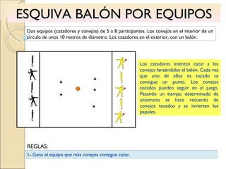 ESQUIVA BALÓN POR EQUIPOS Dos equipos (cazadores y conejos) de 5 a 8 participantes. Los conejos en el interior de un círculo de unos 10 metros de diámetro. Los cazadores en el exterior, con un balón. Los cazadores intentan cazar a los conejos lanzándoles el balón. Cada vez que uno de ellos es tocado se consigue un punto. Los conejos tocados pueden seguir en el juego. Pasando un tiempo determinado de antemano se hace recuento de conejos tocados y se invierten los papeles.  1-  Gana el equipo que más conejos consigue cazar. REGLAS: 