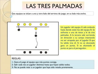 LAS TRES PALMADAS Dos equipos se sitúan a uno y otro lado del terreno de juego, en su lado más ancho. Un jugador del equipo A sale andando hasta donde están los del equipo B. Se enfrenta a uno de éstos y le da tres palmadas. A la tercera sale corriendo en dirección a su campo intentando no ser atrapado por el jugador B que ha salido tras él. Si no es alcanzado gana un punto. Si es alcanzado el punto es para el perseguidor. 1- Gana el juego el equipo que más puntos consiga. 2- Salir cada vez un jugador distintos hasta que hayan salido todos. 3- No se puede retar a un jugador que haya sido retado previamente. REGLAS: 