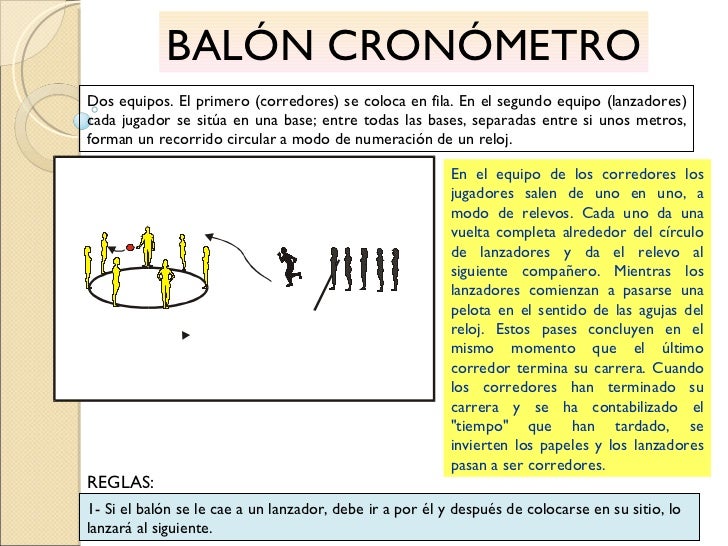 Juegos De Educacion Fisica Para Secundaria Inventados ...