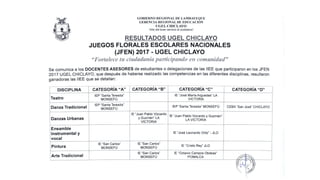 Juegos florales 2017 etapa Ugel Chiclayo